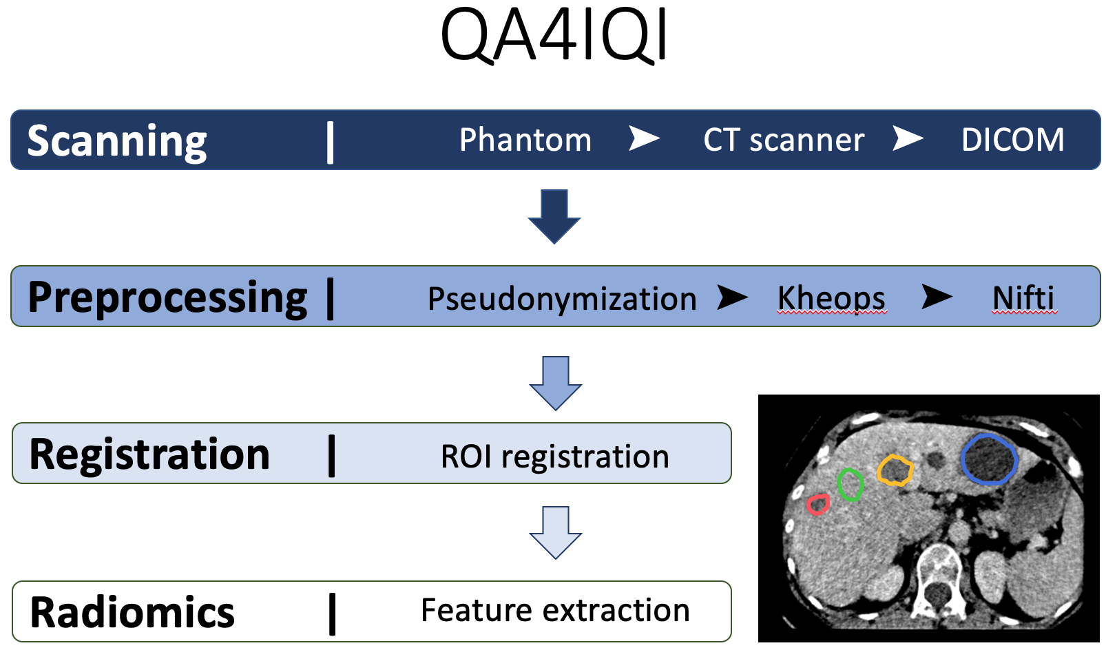 qa4iqiPipeline